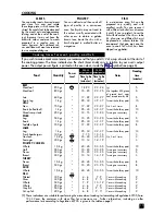 Предварительный просмотр 17 страницы Hotpoint MWH211 Instructions For Installation And Use Manual