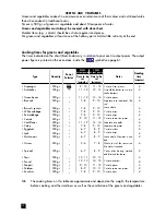 Предварительный просмотр 18 страницы Hotpoint MWH211 Instructions For Installation And Use Manual