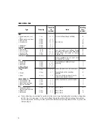 Preview for 18 page of Hotpoint MWH221 Instructions For Installation And Use Manual