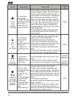 Предварительный просмотр 20 страницы Hotpoint MWH2622) Operation Instructions Manual