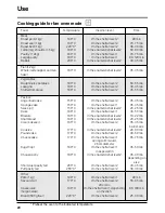 Предварительный просмотр 20 страницы Hotpoint MWH434AX Instructions For Use Manual