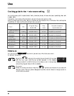 Предварительный просмотр 22 страницы Hotpoint MWH434AX Instructions For Use Manual