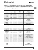 Предварительный просмотр 25 страницы Hotpoint MWH434AX Instructions For Use Manual