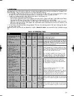 Предварительный просмотр 25 страницы Hotpoint MWHZ33 Instructions For Installation And Use Manual