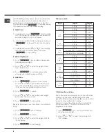 Предварительный просмотр 8 страницы Hotpoint MWX 222.1 K Instructions For Use Manual