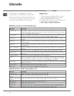 Предварительный просмотр 12 страницы Hotpoint MWX 222.1 K Instructions For Use Manual