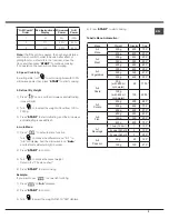 Предварительный просмотр 9 страницы Hotpoint MWX 222.1 X Instructions For Use Manual