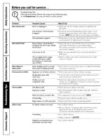 Preview for 18 page of Hotpoint NLL113 Owner'S Manual And Installation Instructions