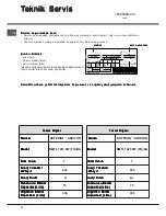 Предварительный просмотр 10 страницы Hotpoint NMTL 1915 FW (TK)/HA Operating Instructions Manual