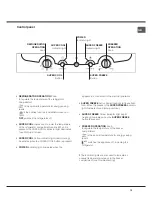 Предварительный просмотр 13 страницы Hotpoint NMTL 1915 FW (TK)/HA Operating Instructions Manual