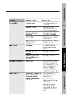 Предварительный просмотр 13 страницы Hotpoint NVLR333ET Owner'S Manual