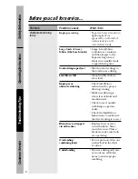 Предварительный просмотр 14 страницы Hotpoint NVLR333ET Owner'S Manual