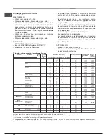 Предварительный просмотр 20 страницы Hotpoint OK 1037ELDP.20 X/HA S Operating Instructions Manual