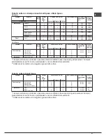 Предварительный просмотр 21 страницы Hotpoint OK 1037ELDP.20 X/HA S Operating Instructions Manual