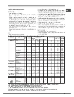 Предварительный просмотр 35 страницы Hotpoint OK 1037ELDP.20 X/HA S Operating Instructions Manual