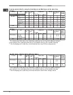 Предварительный просмотр 36 страницы Hotpoint OK 1037ELDP.20 X/HA S Operating Instructions Manual