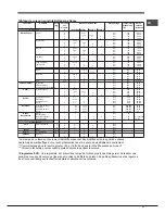 Предварительный просмотр 51 страницы Hotpoint OK 1037ELDP.20 X/HA S Operating Instructions Manual