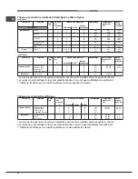 Предварительный просмотр 52 страницы Hotpoint OK 1037ELDP.20 X/HA S Operating Instructions Manual