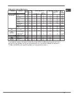 Предварительный просмотр 53 страницы Hotpoint OK 1037ELDP.20 X/HA S Operating Instructions Manual