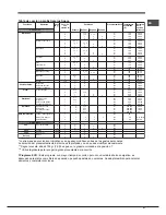 Предварительный просмотр 67 страницы Hotpoint OK 1037ELDP.20 X/HA S Operating Instructions Manual