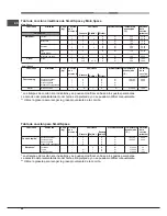 Предварительный просмотр 68 страницы Hotpoint OK 1037ELDP.20 X/HA S Operating Instructions Manual