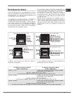 Предварительный просмотр 75 страницы Hotpoint OK 1037ELDP.20 X/HA S Operating Instructions Manual