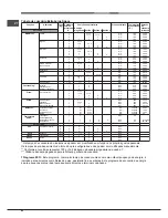 Предварительный просмотр 82 страницы Hotpoint OK 1037ELDP.20 X/HA S Operating Instructions Manual