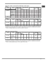 Предварительный просмотр 83 страницы Hotpoint OK 1037ELDP.20 X/HA S Operating Instructions Manual