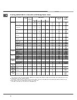 Предварительный просмотр 12 страницы Hotpoint OS 897D C HP Operating Instructions Manual