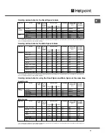 Предварительный просмотр 13 страницы Hotpoint OS 897D C HP Operating Instructions Manual