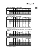 Предварительный просмотр 13 страницы Hotpoint OS 897D P IX/HP Operating Instructions Manual