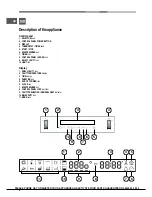 Предварительный просмотр 4 страницы Hotpoint OSD89EDE Operating Instructions Manual