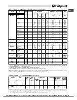 Предварительный просмотр 13 страницы Hotpoint OSD89EDE Operating Instructions Manual