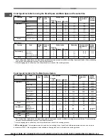 Предварительный просмотр 14 страницы Hotpoint OSD89EDE Operating Instructions Manual