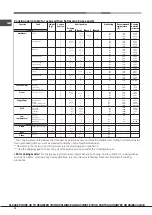 Preview for 14 page of Hotpoint OSH89ED Operating Instructions Manual