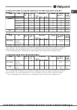 Preview for 15 page of Hotpoint OSH89ED Operating Instructions Manual