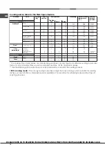 Preview for 16 page of Hotpoint OSH89ED Operating Instructions Manual