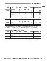 Предварительный просмотр 15 страницы Hotpoint OSHS89ED Operating Instructions Manual