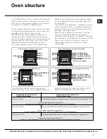 Предварительный просмотр 5 страницы Hotpoint OSX 1036N D CX S Operating Instructions Manual