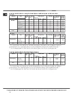 Предварительный просмотр 14 страницы Hotpoint OSX 1036N D CX S Operating Instructions Manual