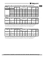 Предварительный просмотр 15 страницы Hotpoint OSX 896D PX S Operating Instructions Manual