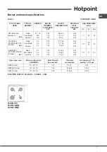 Preview for 7 page of Hotpoint PAN 642 IX/H Operating Instructions Manual