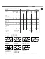 Preview for 5 page of Hotpoint PH 640 M/HA Instructions For Use Manual