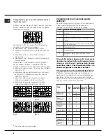 Preview for 8 page of Hotpoint PH 640 M/HA Instructions For Use Manual