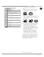 Preview for 9 page of Hotpoint PH 640 M/HA Instructions For Use Manual