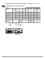 Предварительный просмотр 18 страницы Hotpoint PH 941MSTB (IX)/HA Operating Instructions Manual