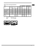 Предварительный просмотр 25 страницы Hotpoint PH 941MSTB (IX)/HA Operating Instructions Manual