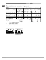 Предварительный просмотр 40 страницы Hotpoint PH 941MSTB (IX)/HA Operating Instructions Manual