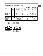 Предварительный просмотр 47 страницы Hotpoint PH 941MSTB (IX)/HA Operating Instructions Manual