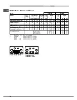 Предварительный просмотр 54 страницы Hotpoint PH 941MSTB (IX)/HA Operating Instructions Manual